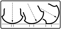 ATAC-TA Tread Profile